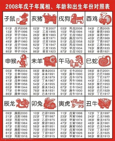 生肖虎年份